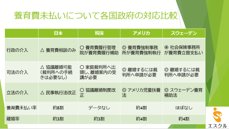 （発表資料）日本の養育費の現状と各国の取り組み