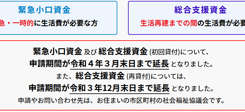 生活福祉資金 来年３月まで延長および最大３０万円を再度支給