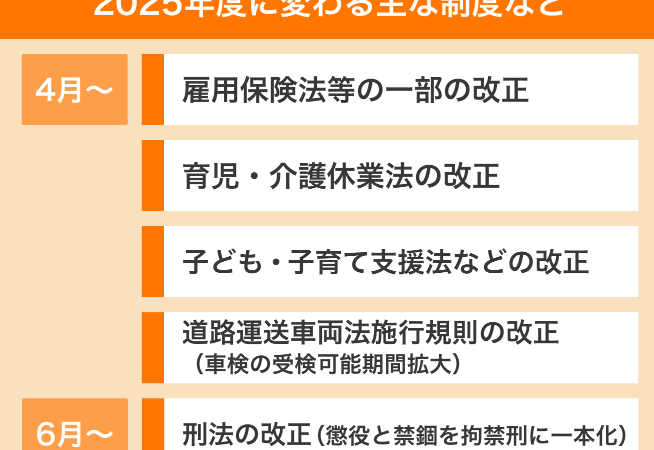 2025年度から変わる主な制度改正など