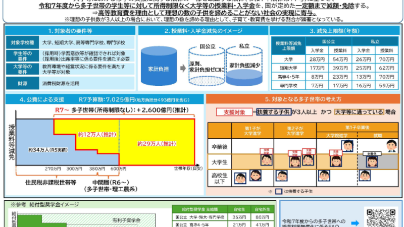 多子世帯の授業料等無償化 6月末まで受付延長（文部科学省）