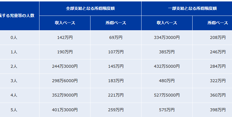 8月の現況届の前に読みたい‼ 児童扶養手当の所得制限を超えてしまいそう…「iDeCo」の活用方法