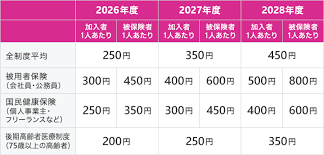 2026年度から始まる「子ども・子育て支援金制度」。“独身税”と呼ばれるからには、ひとり親は支援の対象外なの？
